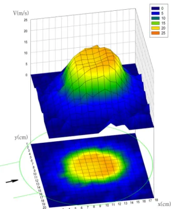 Fig. 6. Experimental setup for measuring velocity distribution of air flow at the DPF exit