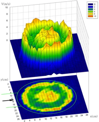 Fig. 9. Velocity distribution at the exit of DPF (z=45mm, mass flow rate =0.1588kg/s)