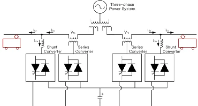 Fig. 1. Small-scaled power quality compensating equipment of  electrical railway 그림  1