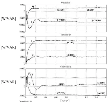 Fig. 10. Reactive and active powers of M phase