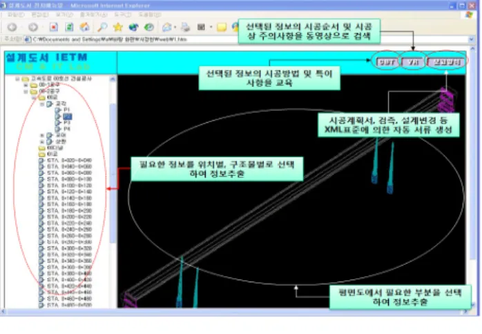 Fig. 7.  메인화면  구성도 우측  프레임  상단은  선택된  정보의  시공방법과  교육을  위 한  CBT  기능,  선택정보의  3D Model 및  공정을  검색하기  위한  VR기능,  단계별  보고양식을  검색하고  XML기반의  보 고서  작성을  위한  Reporting  기능으로  구성된다