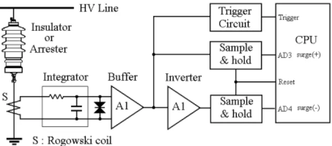 Fig. 2. Configuration of surge current detection