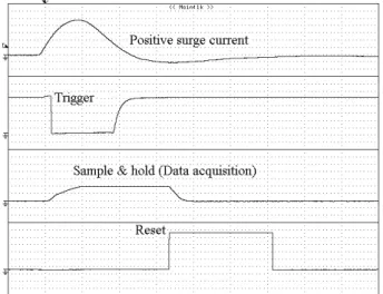 Fig. 10에는  유비쿼터스  센서의  내장  메모리에  저장되어 있는  데이터를  ZigBee  무선통신으로  개인용  컴퓨터에  전송 하여  출력한  예를  나타낸  것으로  일정주기마다  저장된  데이 터를  전송하며,  서지  발생시에는  인터럽터  기능을  적용하여  검출과  동시에  데이터를  전송하도록  구성하였다.