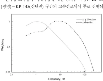 Fig. 3. Sensors and experimental set-up of measuring system