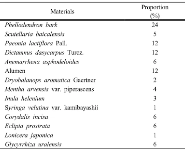 Table 1. The materials and proportion of in A.C.C. 