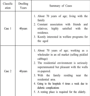 Table 1. Major Cases of Lifetime Seed Stories