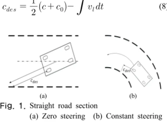 Fig. 1. Straight road section