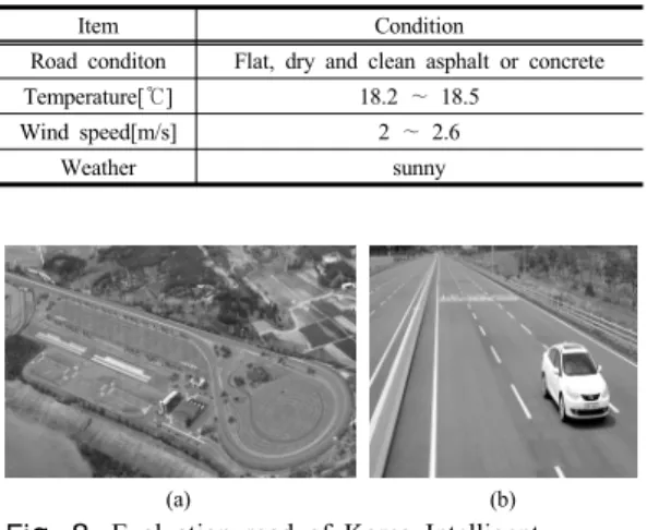 Fig. 9. Example for a track for the test procedure in  a curve 3.5 실차시험 결과 시나리오에  따른  시험차량  실차시험  결과는  아래의  그림과  같으며  각  시나리오  별  조향각,  차량  앞  타이어에 서  차선까지의  거리,  차량  이탈  속도  등을  시간에  따른  그래프로  나타낸  값이다.