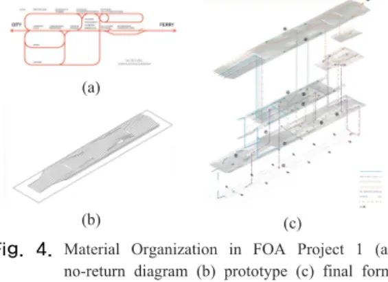 Fig. 3.  D’arcy Thompson, On Growth and Form