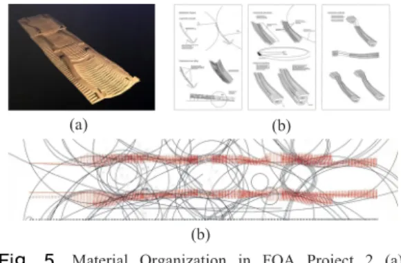 Fig. 6.  Material Organization in FOA Project 3                  (a)  prototype    (b)  glazing  final  form