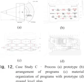 Fig. 11.  Case Study B  –  Result (a) section perspective drawing  (b) model 3.2.3 설계사례 C 사례  C는  계단식으로  구성된  공연장  공간에  대한  관 심에서  시작되어  콘서트홀  내  사무실,  로비,  연습실  등의  공간들  역시  공연장  형식으로  구성하면  어떨까라는  질문 에서  출발하였다