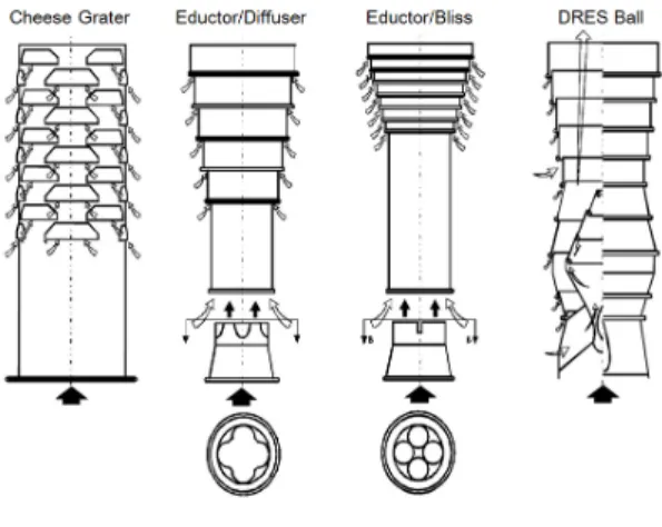Fig. 1. Type of IRSS 