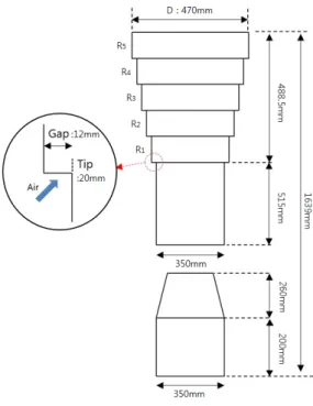 Table 1. Analysis condition