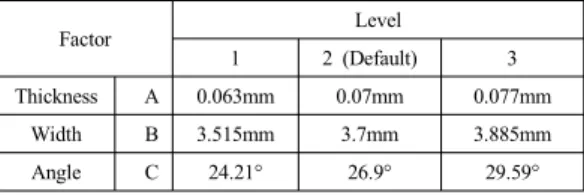Table 1. Selected factors and levels