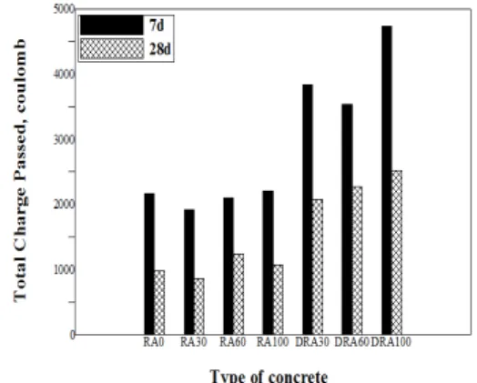 Fig. 11. Surface electrical resistance