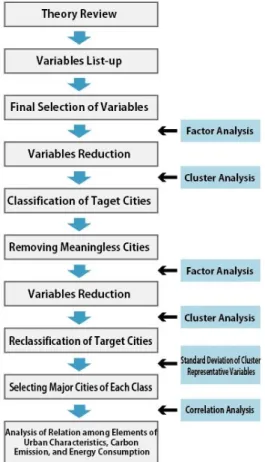 Fig. 1. Research Process