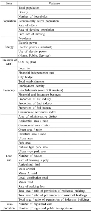 Table 4. Value of Factor Analysis