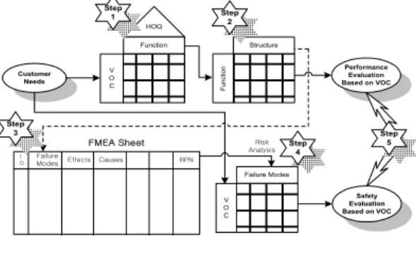 Fig. 1.  The abstract flow of PSAM