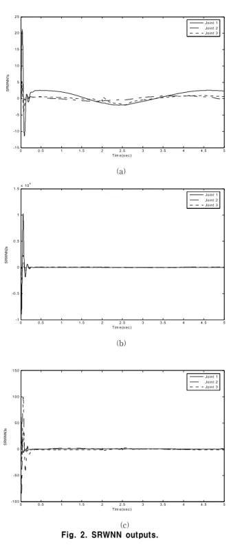 Fig.  1.  Tracking  results  and  errors .