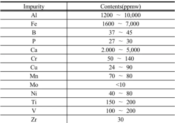Table 1. General impurities concentration in MG-Si