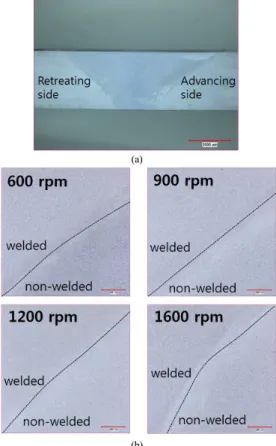 Fig.  3. (a) Microstructures or the FSW welded  specimens for (a) low-magnification image  and (b) high-magnification images for the  specimens with the different rpm speeds.