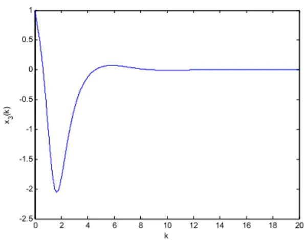 Figure  1.  Closed  loop  system  response  of  state    