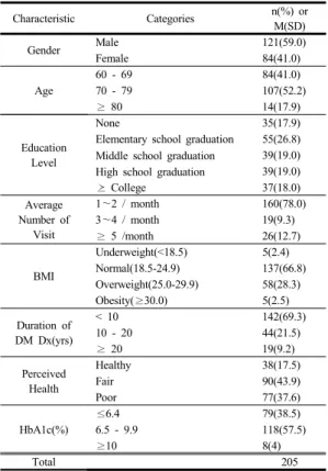 Table 1. Homogeneity of Demographic Characteristics  (N=205)