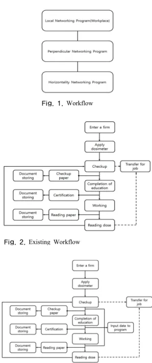 Fig. 1. Workflow