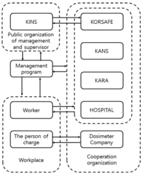 Fig. 9. Workflow for final step
