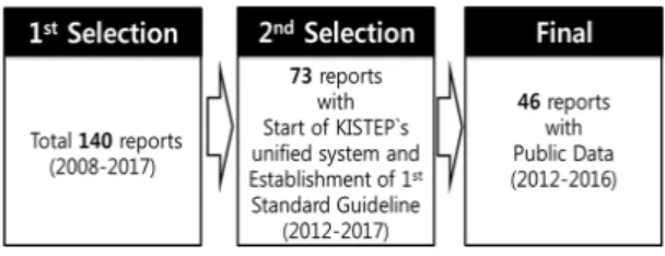 Fig. 1. Flow chart of report selection  