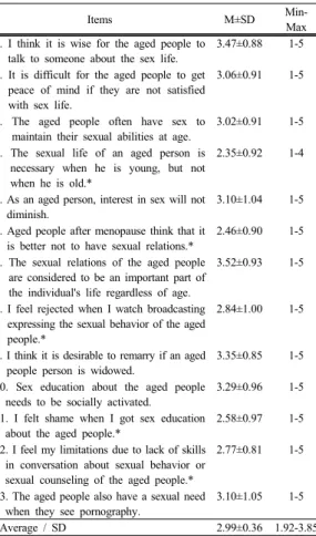 Table 5. Sexual perception scale about the aged                                                                                 (N=340) 대상자의  노인에  대한  성인식은  Table 5와  같다