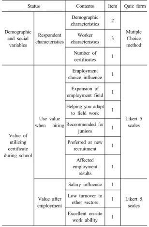 Table 1. General status of respondents