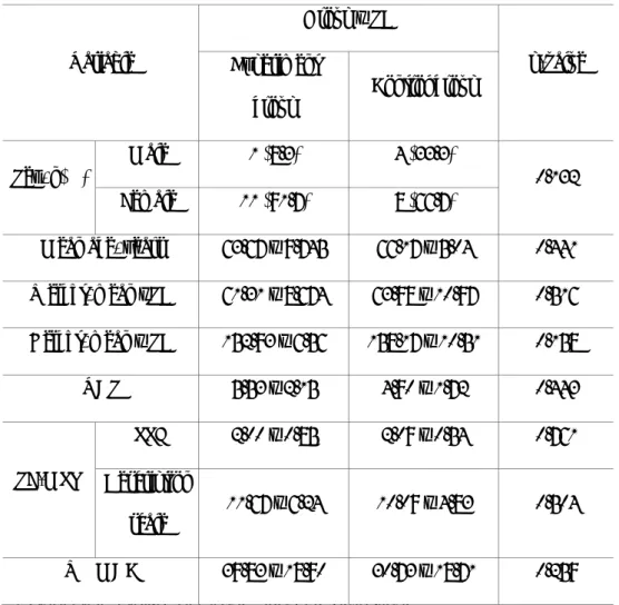 Table 1 Baseline characteristics and outcome measurements for participants