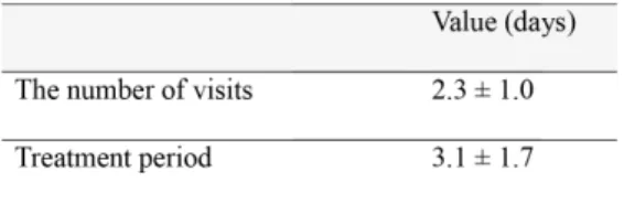 Table 1  Demographic characteristics Table 2  Average number of visits and treatment period