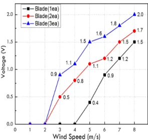 Fig. 1. Configuration of experimental system