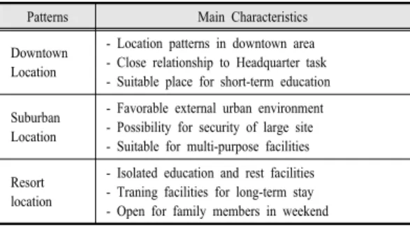 Table 2. Classification of education and research facilities 