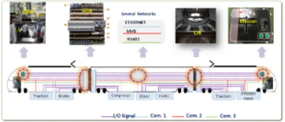 Fig. 2. Wire type between vehicle controller<as is>