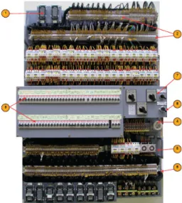 Fig 7. Wiring  Analysis  of  the  GDB  in  TC  car