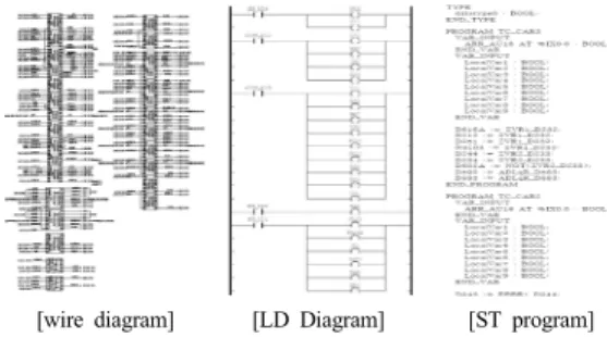 Fig. 11. Design for control logic