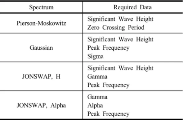 Table 3. Hydrodynamic Coefficients