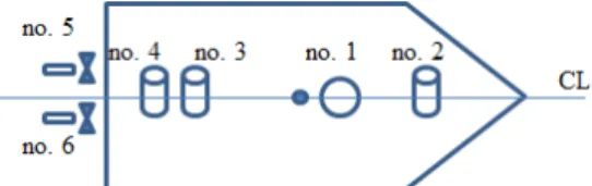 Fig. 4. Thruster Arrangement of Model Structure