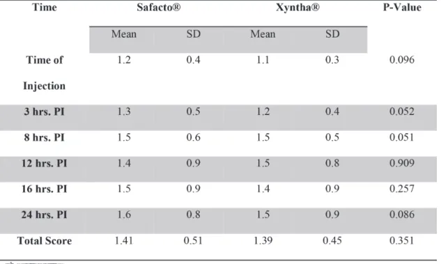 Table 3  Joint range of motion after treatment in two groups
