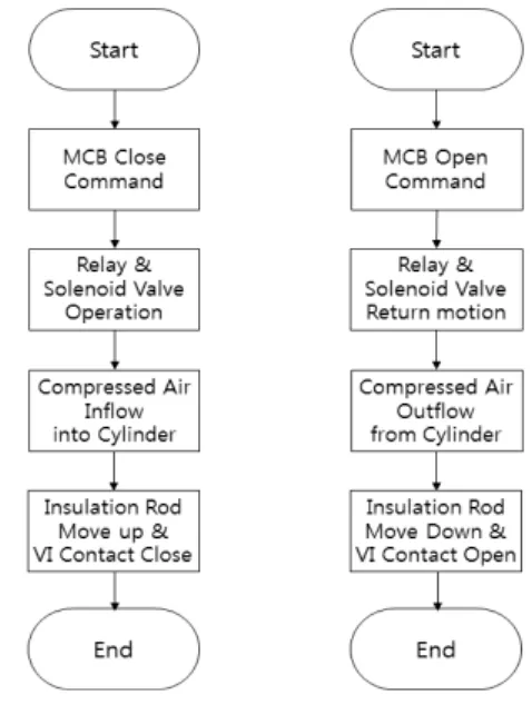 Fig. 1. MCB for KTX-Sanchun