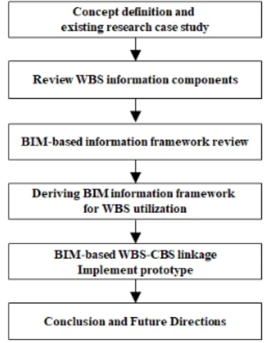 Fig. 1. Research flow chart