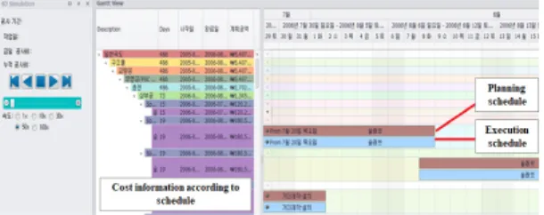 Fig. 9. WBS and CBS-linked process simulation function 이와  같이  토목시설물의  교량시설사업을  중심으로  교 량시설의  객체별  BIM라이브러리  형상과  속성정보를  구 축하고  WBS 7단계별  정보를  구성하여  CBS와  연계를  통해  공정관리에  활용  될  수  있는  표준프레임워크  개발 의  시범적  시스템을  분석하였다