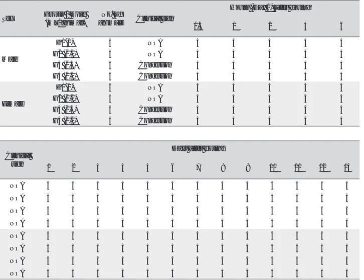Table 1 Summary of clinical signs