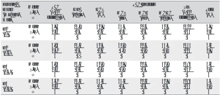 Table 2 Mean hematology parameters (Sex: Male) (Sex: Female)Group / Dose(mL/ani-mal) MeanS.D.N RBC(× 10 6 cells/μL) HGB (g/dL) HCT(%) RBC Indices PLT (× 10 3 cells/μL) RetiMCV(%)(fL)MCH(pg)MCHC(g/dL)G1(0) MeanS.D.N6.760.16513.9 0.3 542.7 1.2 563.3 1.1 520.