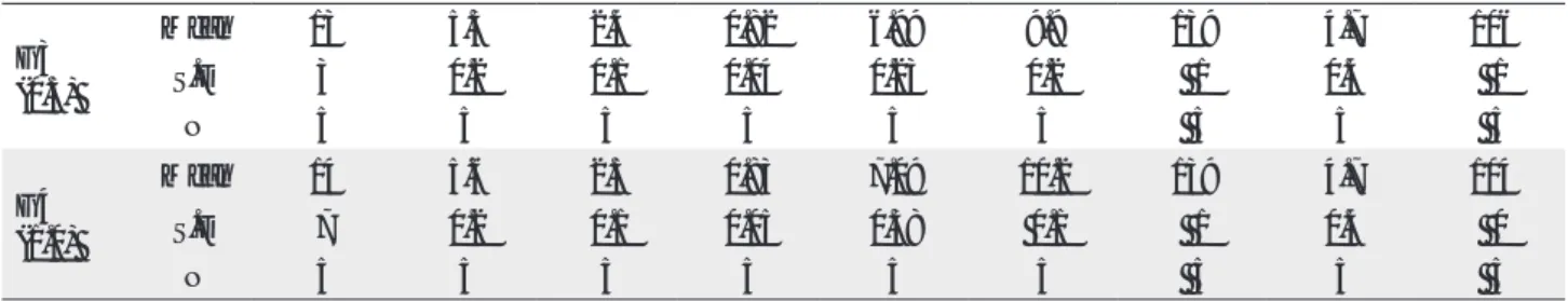 Table 4 Summary of histopathological findings