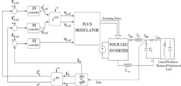 Fig. 2. Stand-alone 3phase 4wire 4-Leg inverter