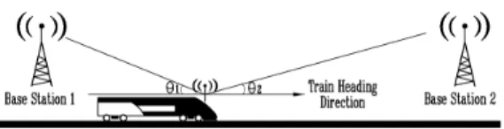 Fig. 1. A train running between two base stations and  the angle form train heading direction